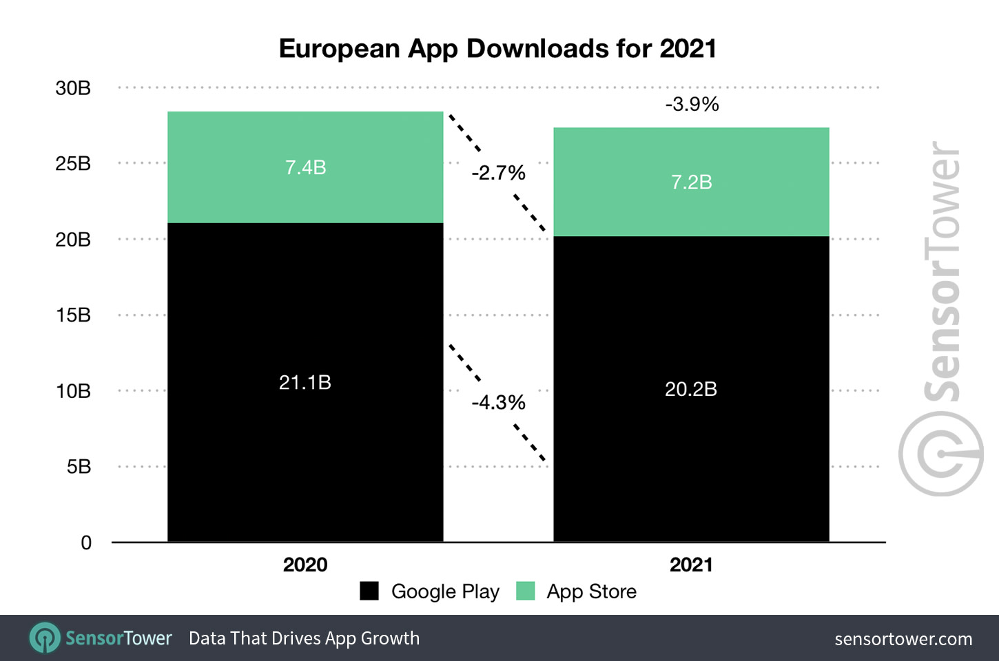 popular apps in europe 2