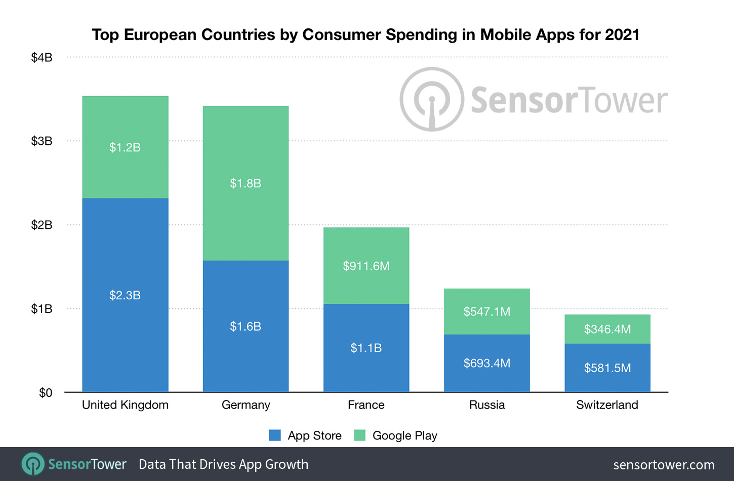 popular apps in europe 6