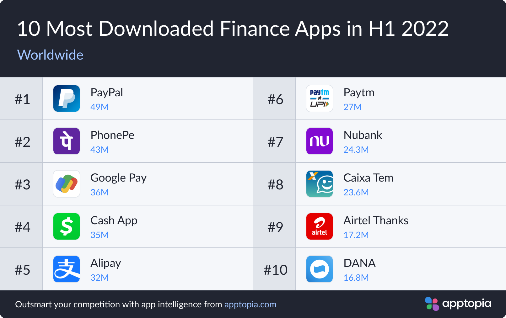 top apps 2022 7