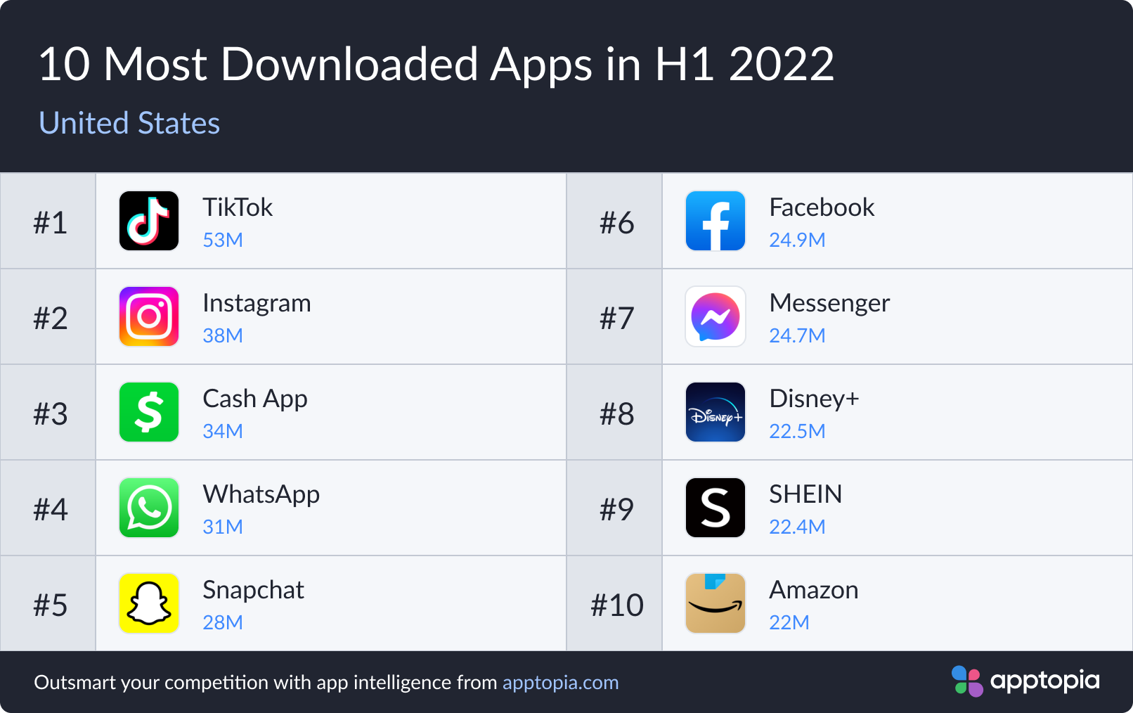 top apps 2022 2