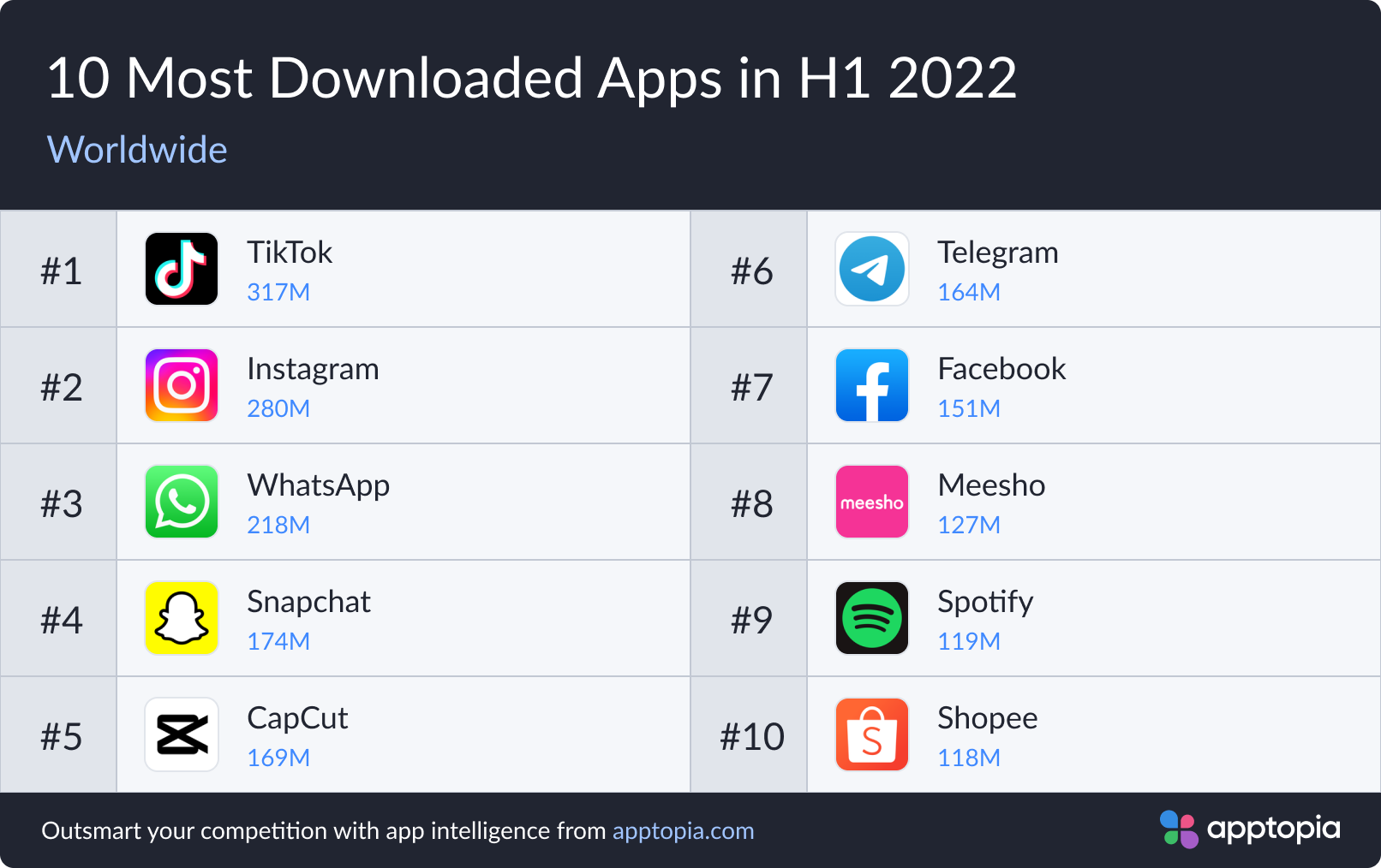 top apps of 2022 1